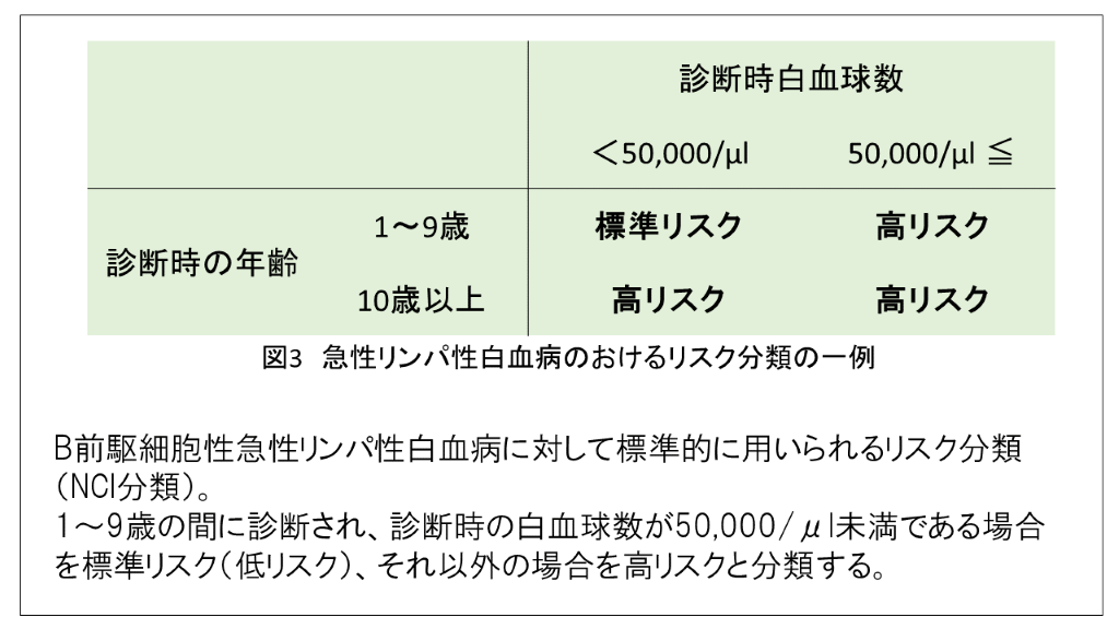 初期 チェック 白血病 症状